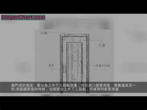 廚房門 尺寸|【門 規格】房屋改造必看！門的規格與設計指南 – 鄧廣會師傅